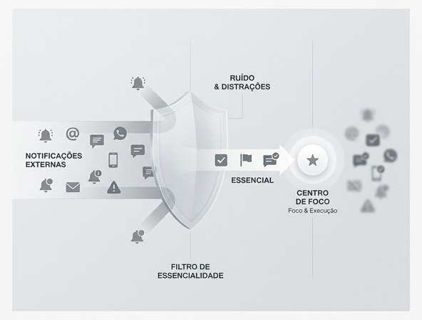 Jejum de Notificações: Silencie o Mundo e Ganhe Liberdade!
